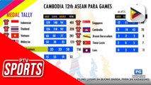 PH Para atheletes, naitala sa Cambodia ang best medal finish sa ASEAN Para games
