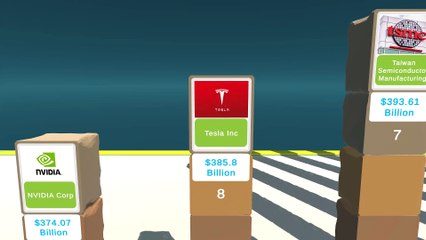 Richest companies in the world | Ridge World