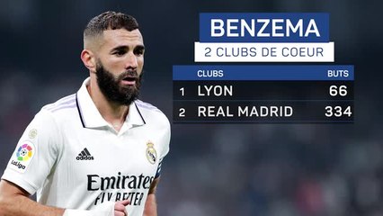 Real Madrid - Benzema, 400 buts en clubs à la loupe