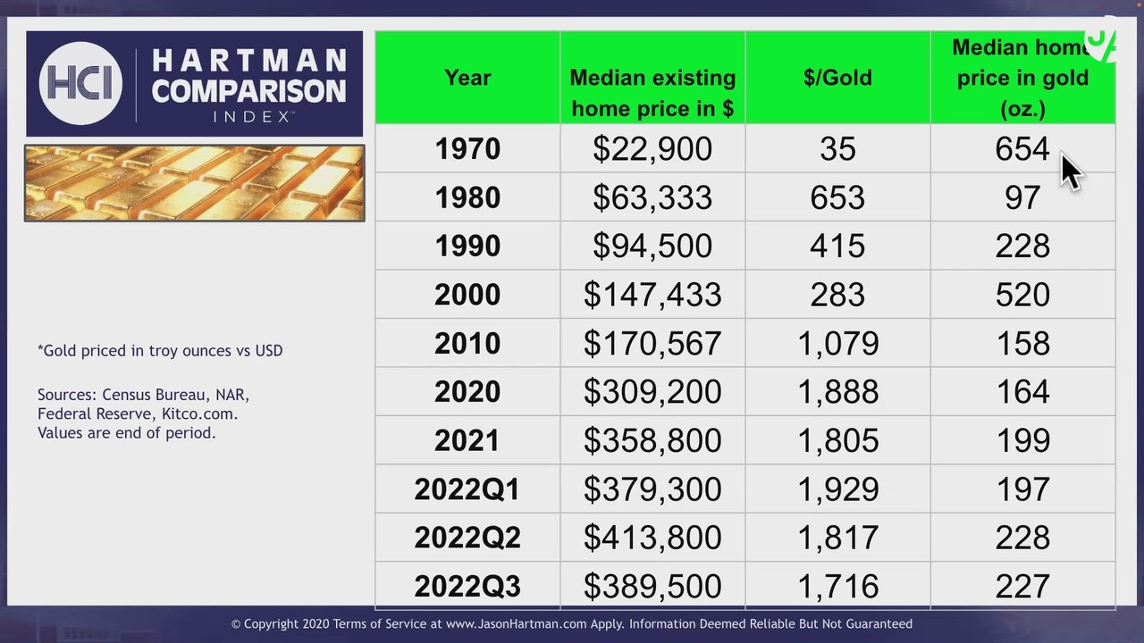 This Entrepreneur Created an Index to Help People Better Understand the Real Estate Market