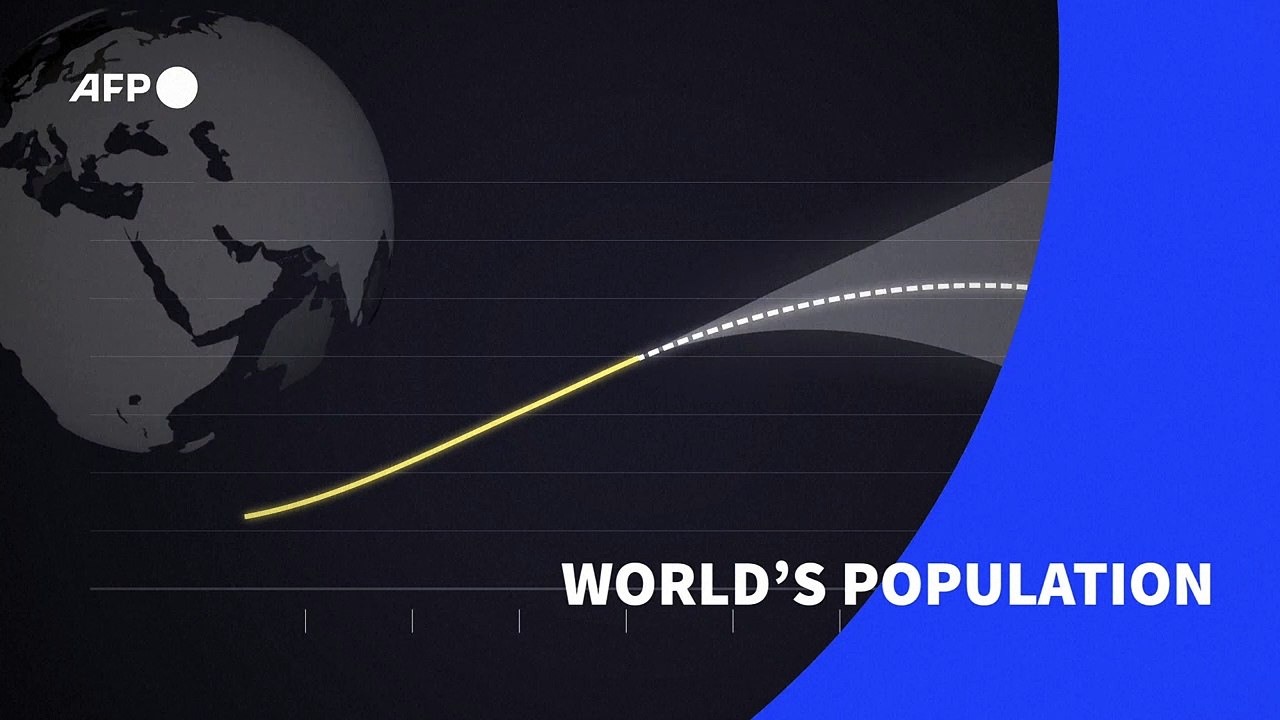 World's population