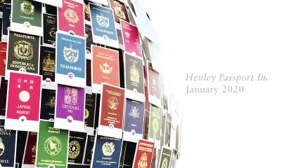 The Henley Passport Index Explained