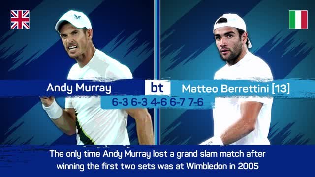 Murray clinches epic five-set thriller against Berrettini