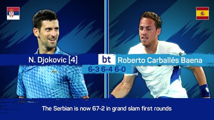 Australian Open Recap: Djokovic kicks off bid for 10th title