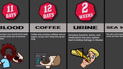 Comparison How Long Could You Survive Drinking Only __?