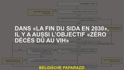 Dans "La fin du sida en 2030", il y a aussi l'objectif "zéro décès dus au VIH"