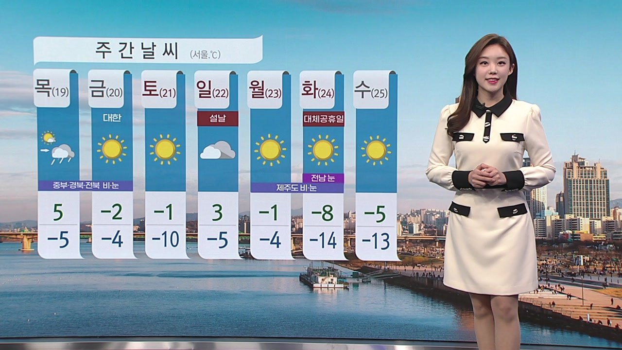 [날씨] 강추위 주춤, 미세먼지 '나쁨'…호남·제주 빗방울 / YTN