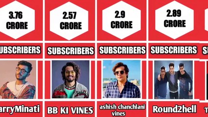 Most Famous YouTubers In India