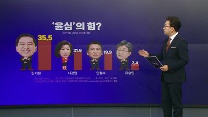 [더정치] '윤심'의 힘? 김기현 약진...수도권 연대 ·결선투표 변수로 / YTN
