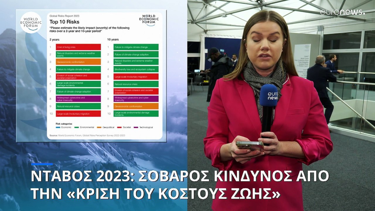 Νταβός 2023: Η κρίση του κόστους ζωής αποτελεί τον σοβαρότερο παγκόσμιο κίνδυνο στην επόμενη διετία