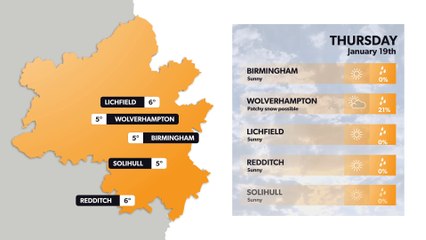 Birmingham weather forecast 18 January