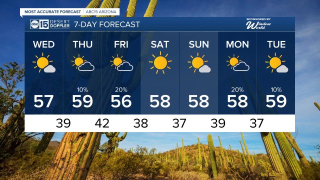 Storm system moves out bringing drier weather, but not for long