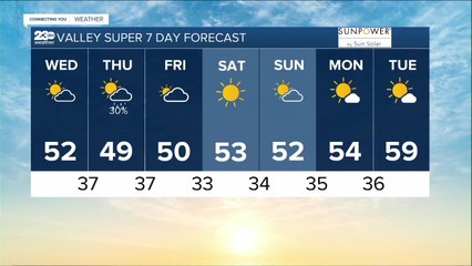 23ABC Weather for Wednesday, January 18, 2023