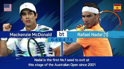 Скачать видео: Australian Open Recap: Injury hit Nadal devastated by exit