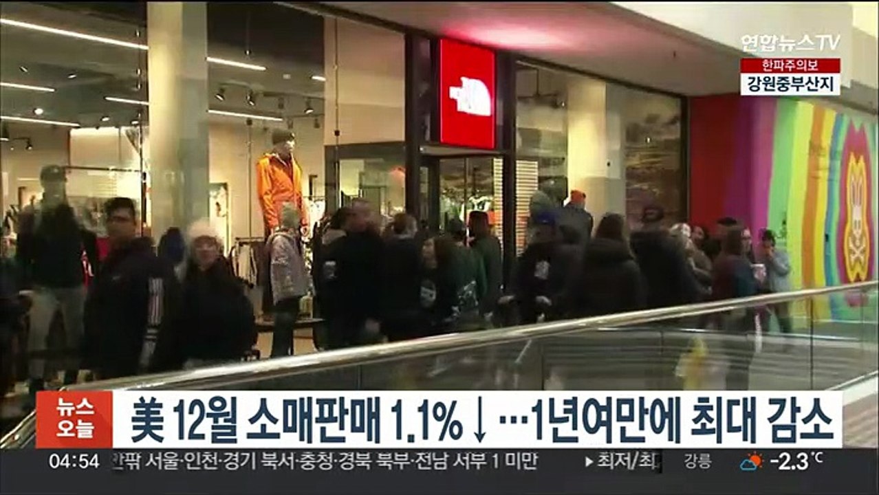 美 12월 소매판매 1.1%↓…1년여만에 최대 감소