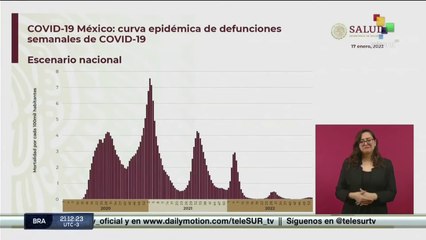 México atraviesa sexta ola de Covid 19 con repunte en número de contagios