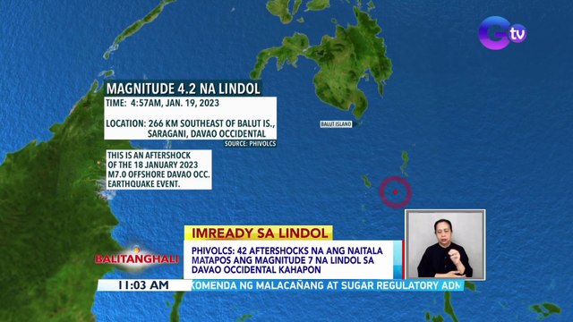 42 aftershocks na ang naitala matapos ang magnitude 7 na lindol sa Davao Occidental kahapon ─ PHIVOLCS | BT