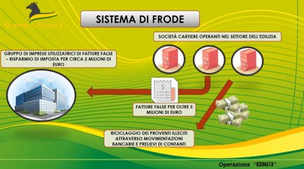 'Ndrangheta e false fatture nel settore edilizio: 2 arresti, 56 indagati (19.01.23)