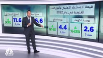 مسح خاص لـ CNBC عربية: صافي الاستثمار الأجنبي بالبورصات الخليجية يقفز 86% إلى نحو 26 مليار دولار في عام 2022