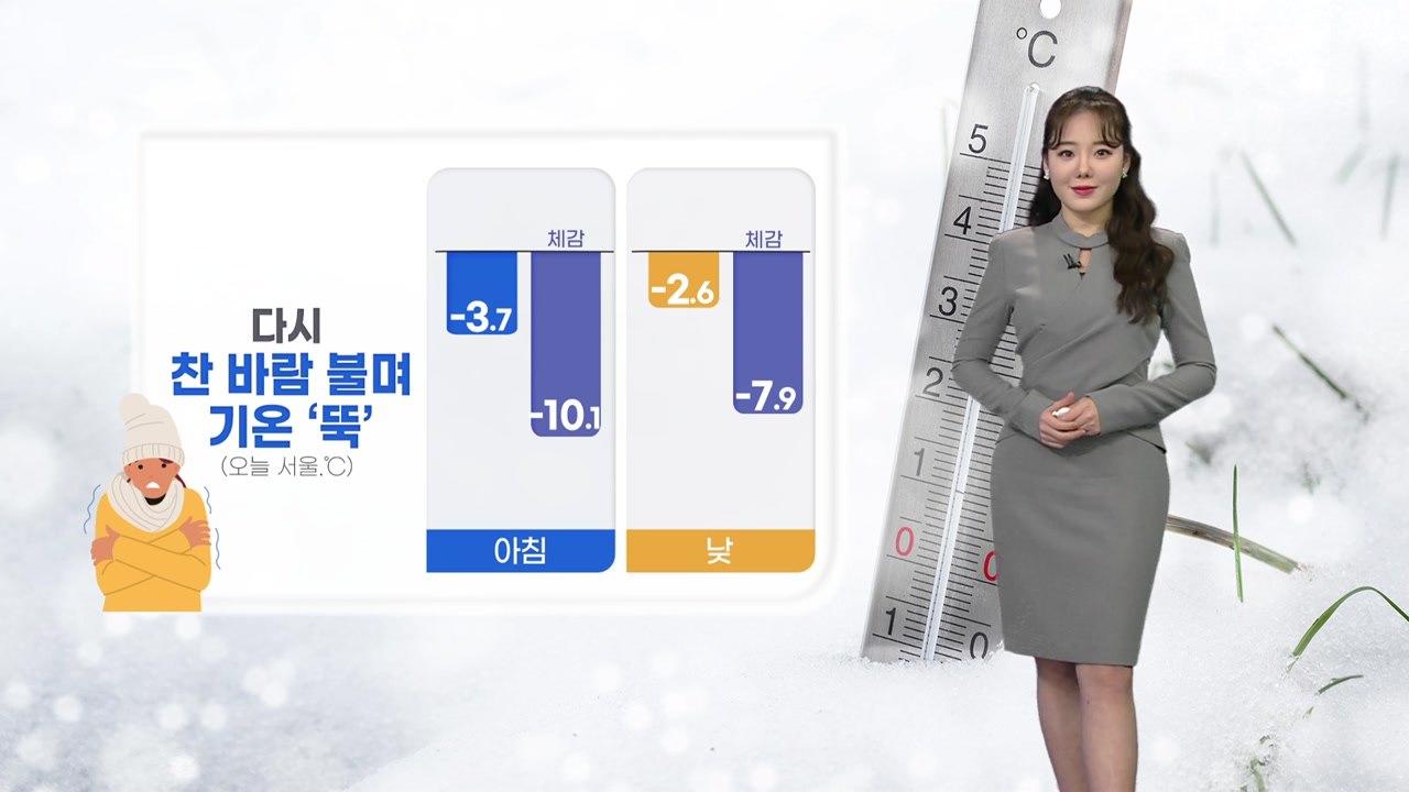 [날씨] 다시 찬 바람 불며 기온 '뚝'...미세먼지 점차 해소 / YTN