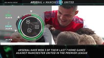 Big Match Focus - Arsenal v Manchester United