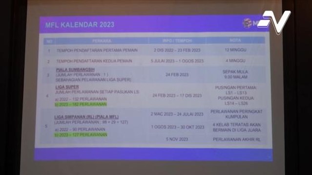 MFL umum jadual Liga Malaysia bagi saingan 2023