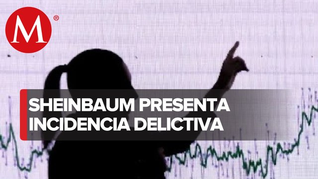 Delitos en CdMx disminuyeron 46.5% en tres años: Sheinbaum; hay 2.3 homicidios diarios
