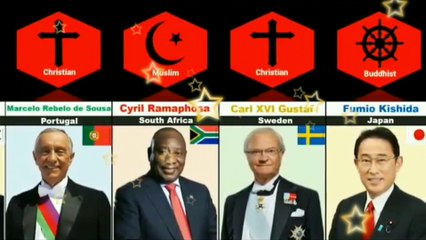 different country's religion | अलग देश का धर्म