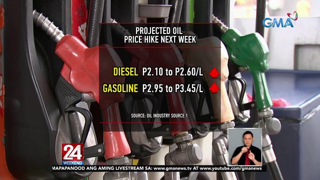 Ikatlong taas-presyo sa petrolyo, asahan sa susunod na linggo | 24 Oras Weekend