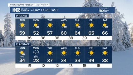 Nice Sunday in AZ, chance for snow in high country Monday