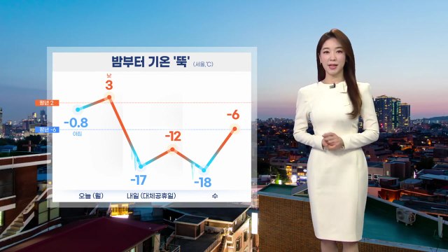 [날씨] 밤부터 기온 '뚝'...서쪽 지방 종일 미세먼지 '나쁨' / YTN