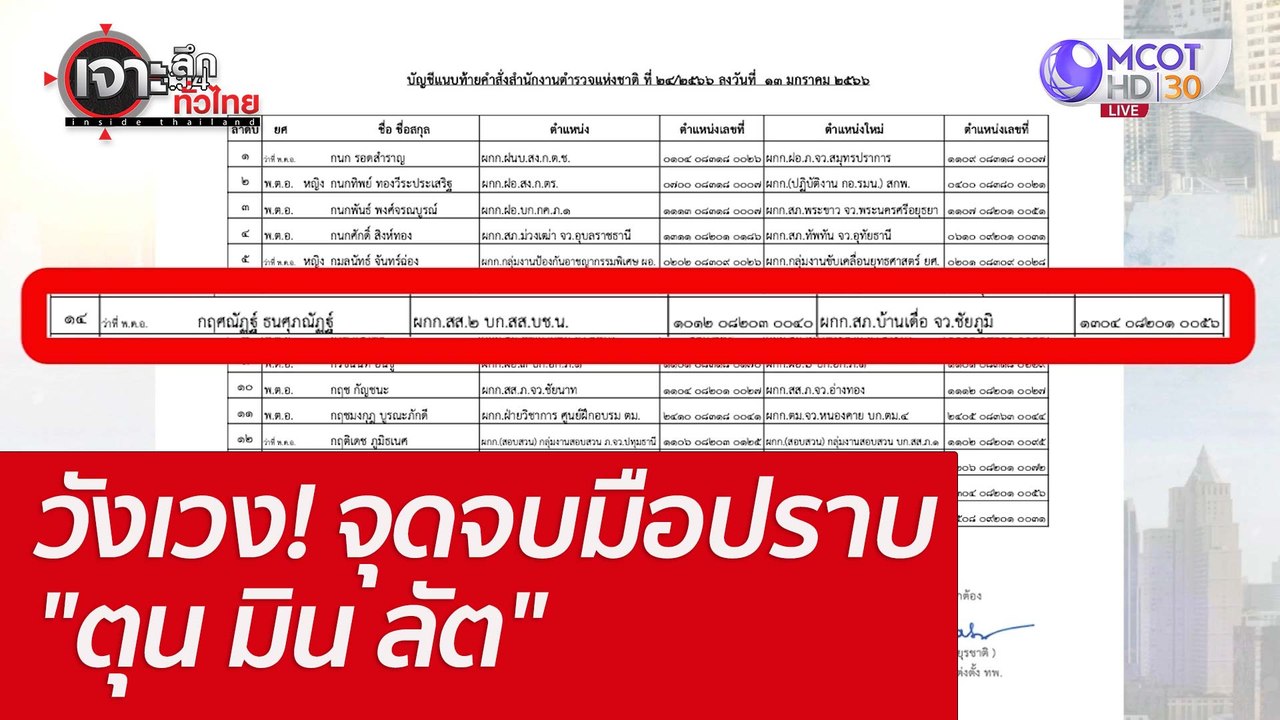 วังเวง! จุดจบมือปราบ "ตุน มิน ลัต" : เจาะลึกทั่...