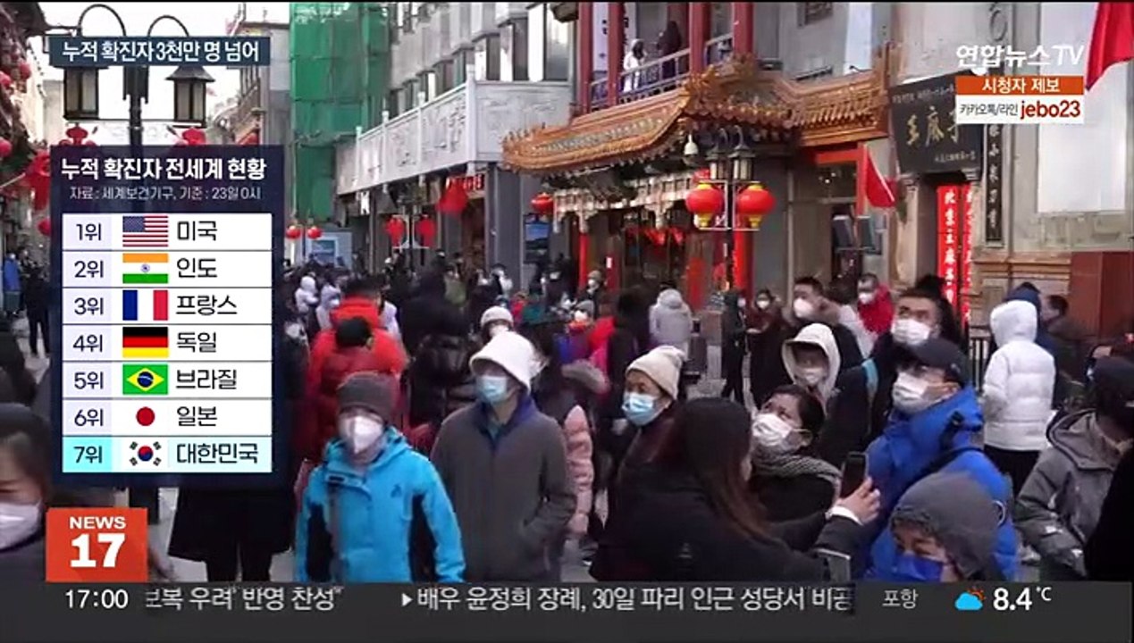 3천만 명 넘어선 코로나 누적 확진…10명 중 6명꼴