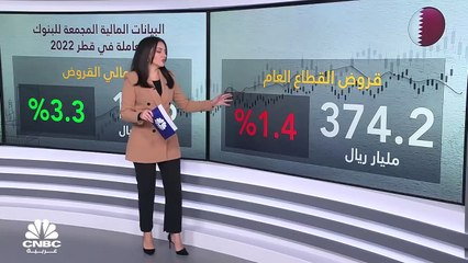 معدلات الفائدة تدفع إجمالي ودائع البنوك القطرية لمستويات قياسية