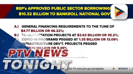 Monetary Board OKs $2-B foreign borrowing of public sector in Q4 2022