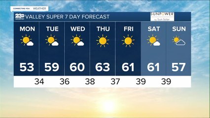 23ABC Weather for Monday, January 23rd, 2023