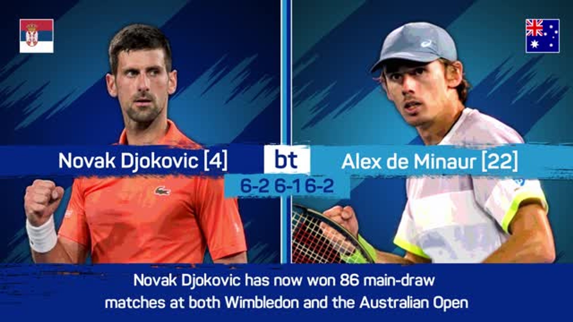 Djokovic dominates De Minaur in straight sets - فيديو Dailymotion