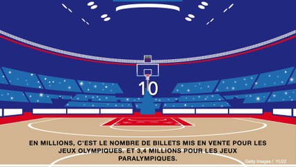 Les Jeux Olympique de Paris 2024 en 10 chiffres