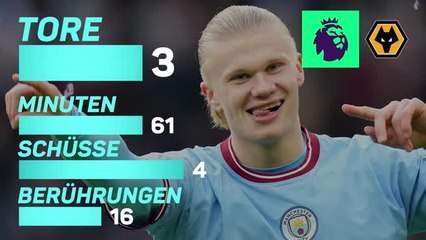 Tormaschine Haaland: Wie oft hat er nun getroffen?