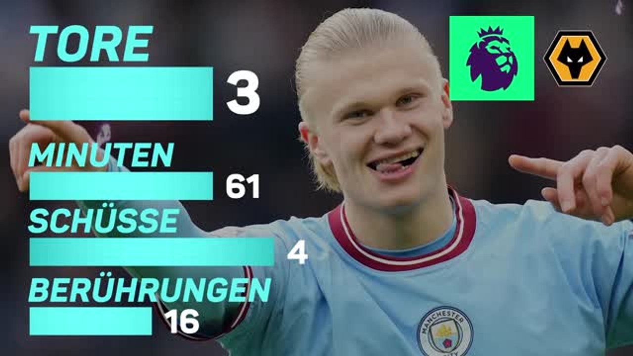Tormaschine Haaland: Wie oft hat er nun getroffen?