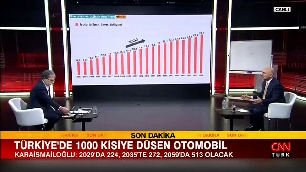 Bakan Karaismailoğlu CNN Türk'te tek tek açıkladı: Demiryolu ağırlıklı yatırım dönemi