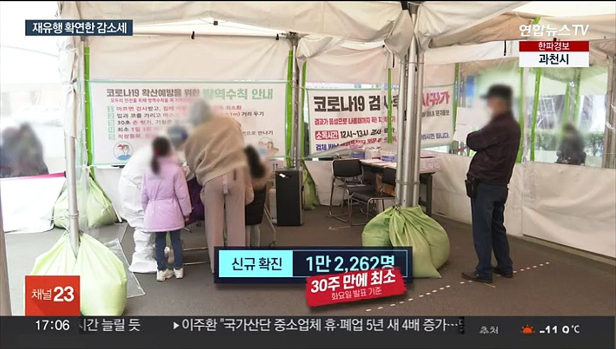 화요일 기준 30주 만에 최소 확진…감소세 뚜렷