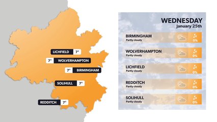 Birmingham weather forecast 24 January