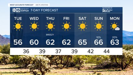 Warming up toward the mid 60s