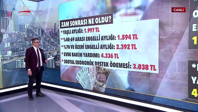 Yardım Alan Ailelere Sevindirici Haber! Zamlı Ödemeler Kapıda - TGRT Haber