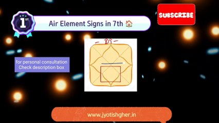 Air Moon Signs in 7th House  l Life Partner Biography