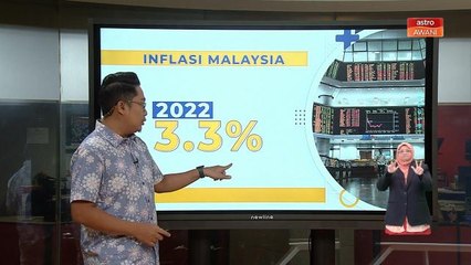 Kajian | Kadar inflasi Malaysia bulan ke bulan 2022