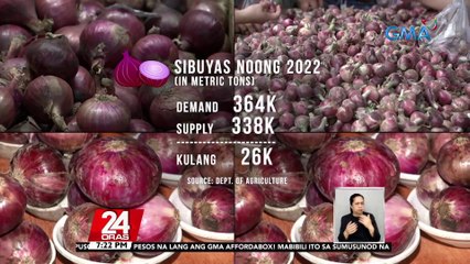 Mga mambabatas, tinanong kung may cartel sa likod ng labis na pagtaas ng presyo ng sibuyas | 24 Oras