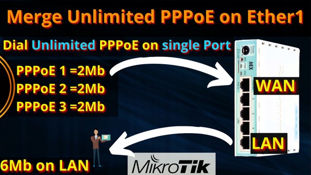 Merge Multi PPPoE Clients on Single Port in MIKROTIK - Multi PPPoE Client on Single Port iT info