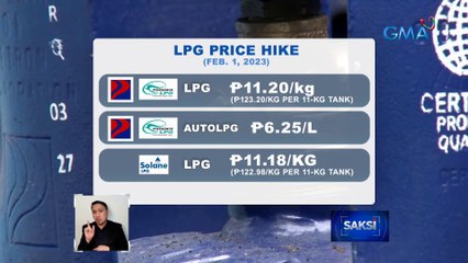 P11.20/kg na taas-presyo sa LPG, epektibo bukas (Feb. 1) | Saksi